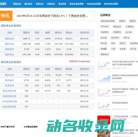 今天黄金价格多少一克